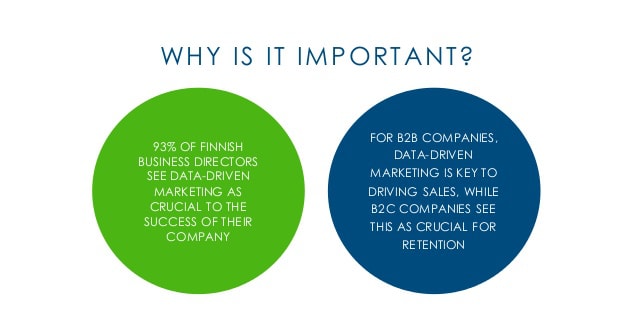 Marketing Analytics - Importance of Marketing Analytics Report as per LyfeMarketing